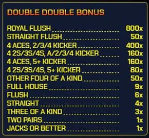 video poker live dubbele dubbele bonus