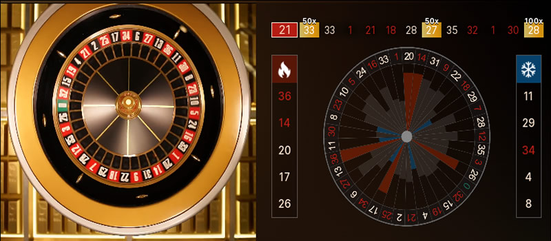gouden kluis roulette statistieken